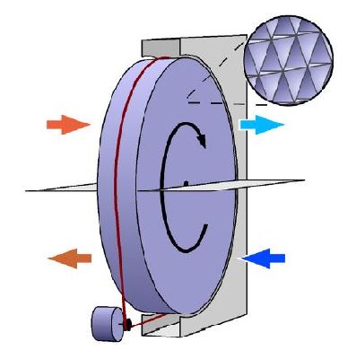 THOR Enthalpy wheel