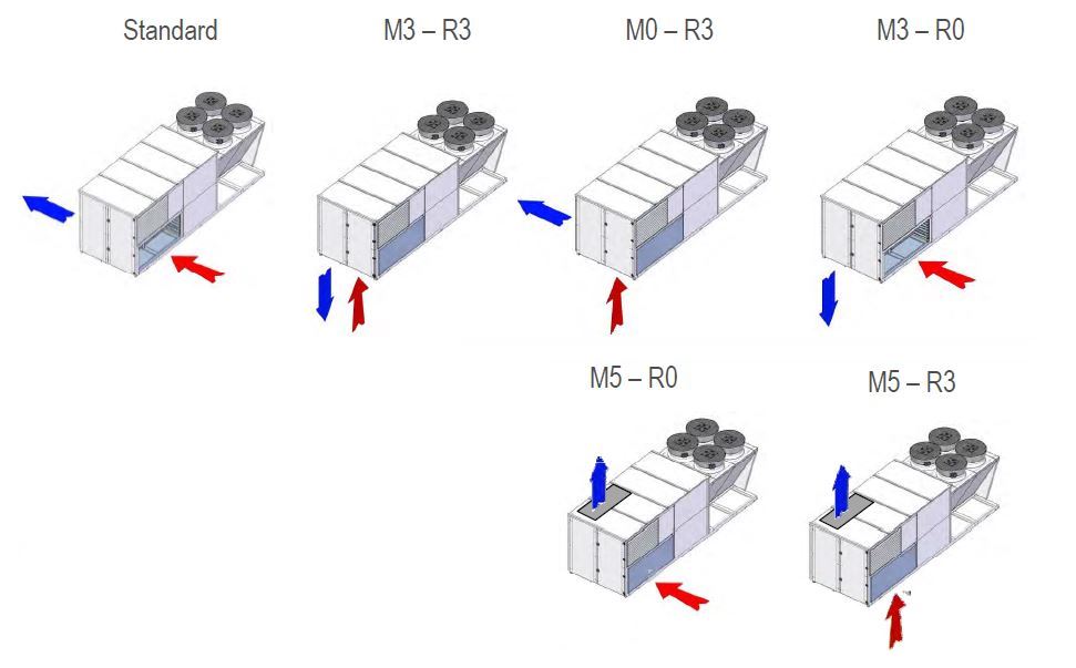 Clivet packaged units connections